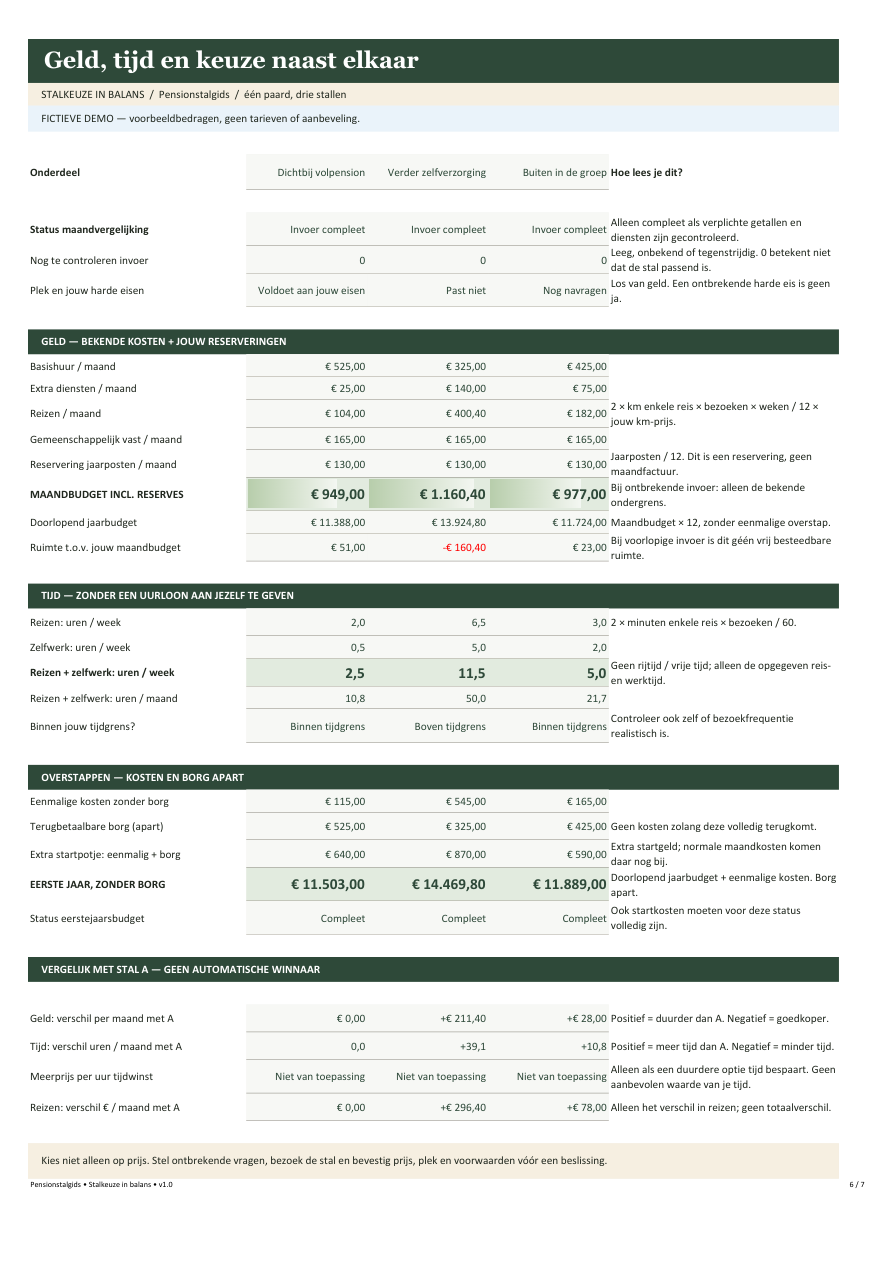 Tabblad Uitkomst van de werkmap: drie stallen naast elkaar met maandbudget, uren per week, overstapkosten en het verschil met stal A
